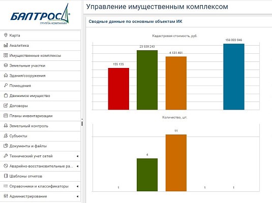 Информационная система «Управление имущественным комплексом»